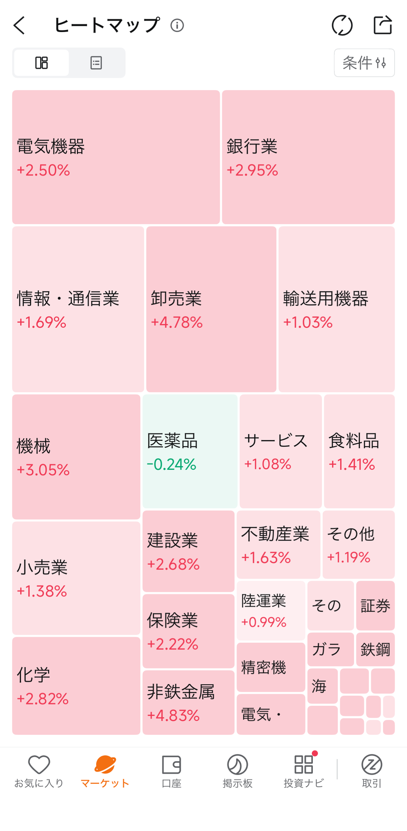 moomoo証券 ヒートマップ画面