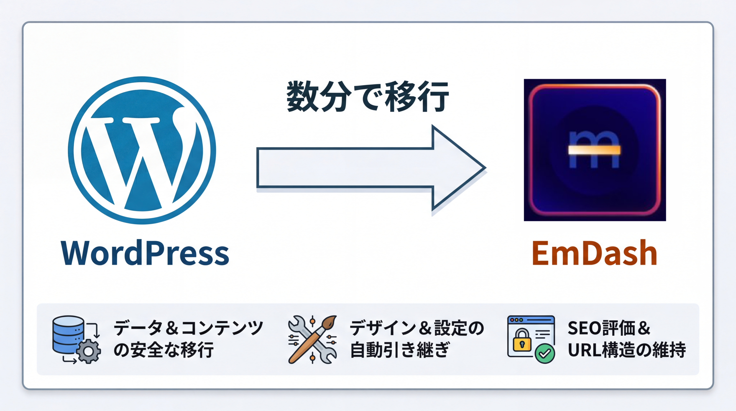 WordPressからEmDashへの移行イメージ